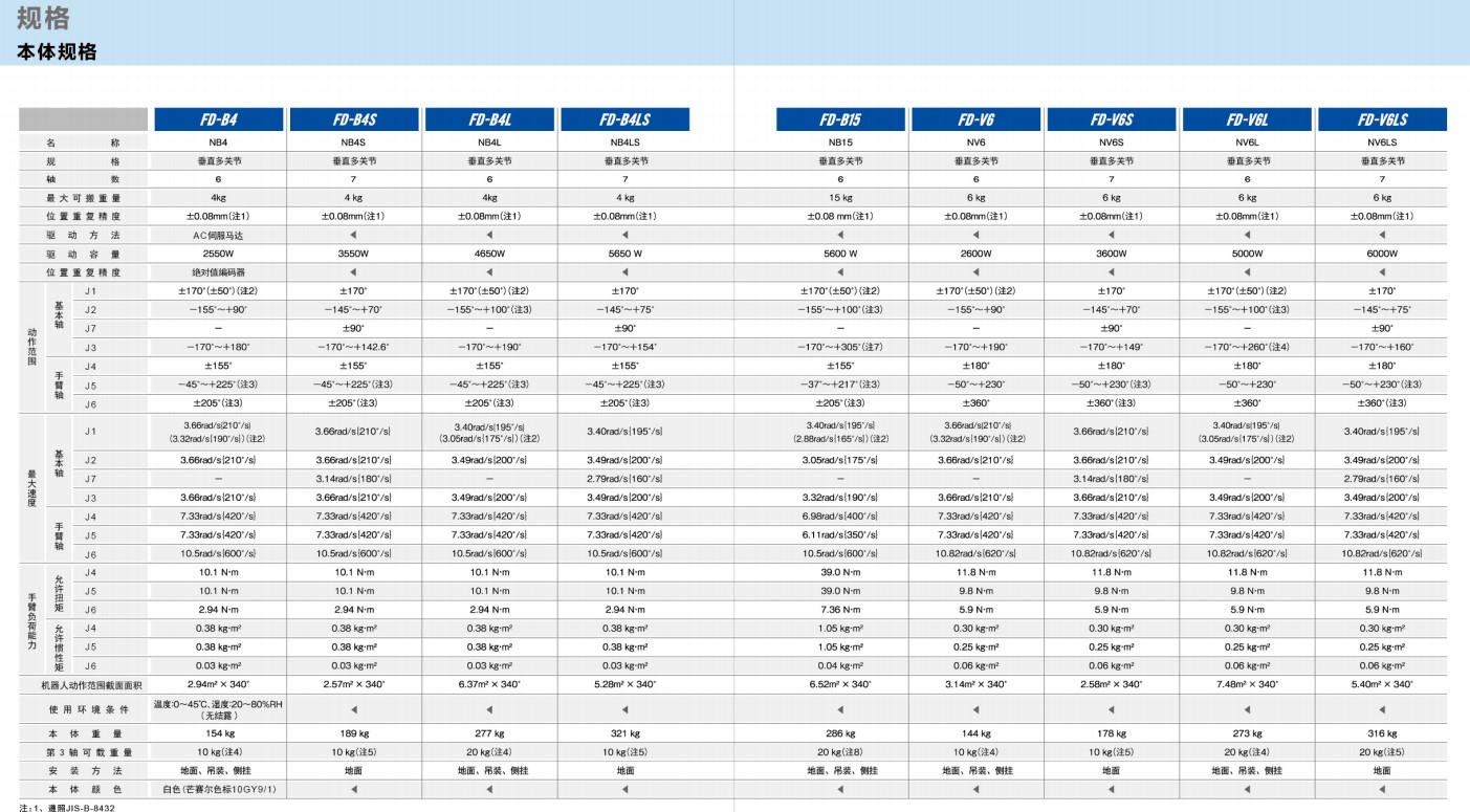 OTC歐地希工業(yè)焊接機(jī)器人 FD-V210 詳細(xì)參數(shù)(圖3)