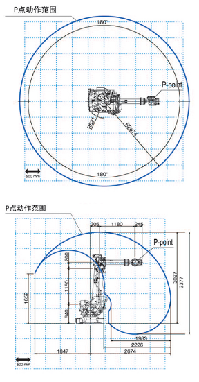 OTC FD-V210焊接機器人運動范圍示意圖