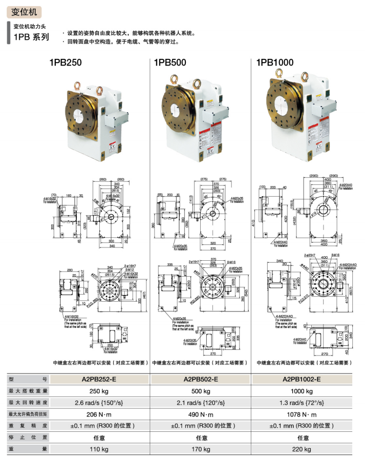 FD-V210焊接機(jī)器人對(duì)應(yīng)變位機(jī)介紹1