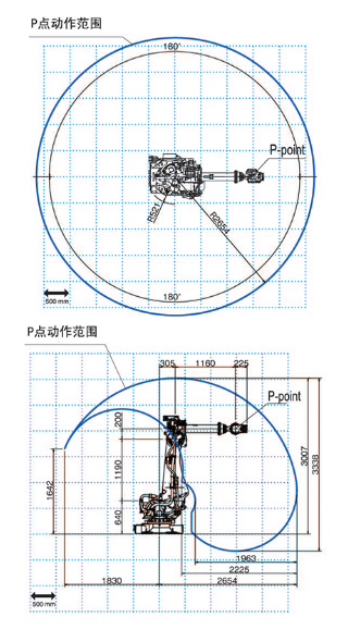 OTC FD-V166焊接機(jī)器人運(yùn)動范圍示意圖