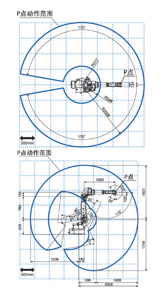 OTC FD-V6L焊接機(jī)器人運(yùn)動(dòng)范圍示意圖