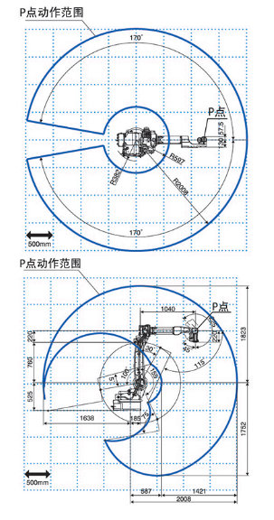 OTC FD-B4L焊接機(jī)器人運(yùn)動(dòng)范圍示意圖