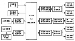 焊接機(jī)器人的控制系統(tǒng)詳解