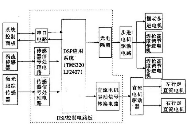 焊接機(jī)器人控制系統(tǒng)結(jié)構(gòu)圖