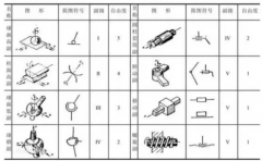 工業(yè)機(jī)器人詳解(二):機(jī)器人的主要技術(shù)參數(shù)