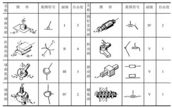 機器人關(guān)節(jié)結(jié)構(gòu)說明圖