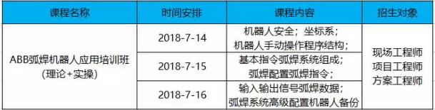 工博士＆IFS七月弧焊機(jī)器人應(yīng)用培訓(xùn)班課程安排表