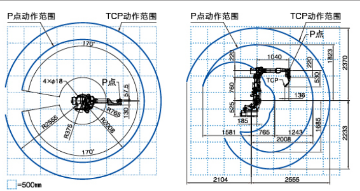 OTC FD-B4LS機(jī)器人運(yùn)動(dòng)范圍圖