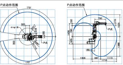 OTC FD-V20S機(jī)器人運(yùn)動范圍圖