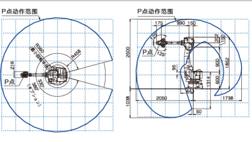 OTC FD-V50機(jī)器人運(yùn)動(dòng)范圍圖