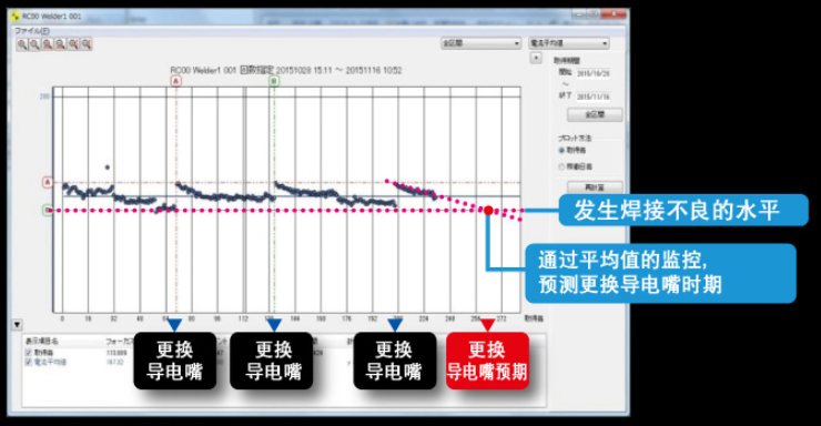 OTC FD-AM機(jī)器人焊接質(zhì)量管理系統(tǒng)