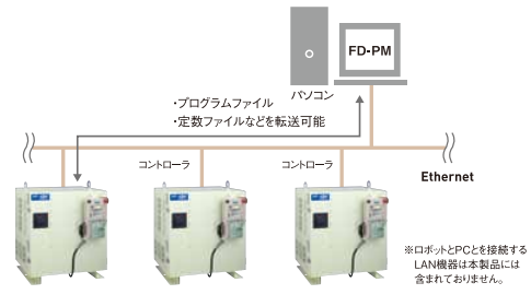 OTC機(jī)器人FD-PM PC外部存儲(chǔ)軟件