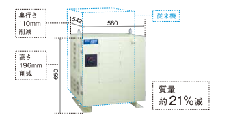 OTC FD11機器人控制器較舊產品所節(jié)省空間示意圖