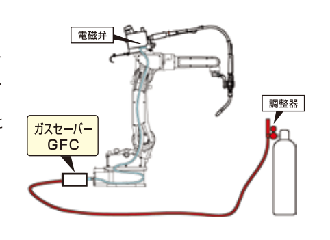 GFC氣體限流器連接方式示意圖