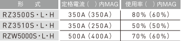 OTC機器人強制加壓供電焊槍(tcc焊槍)產(chǎn)品規(guī)格參數(shù)表